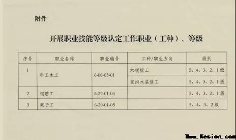 一滕建設集團有限公司職業(yè)技能等級認定通過評審