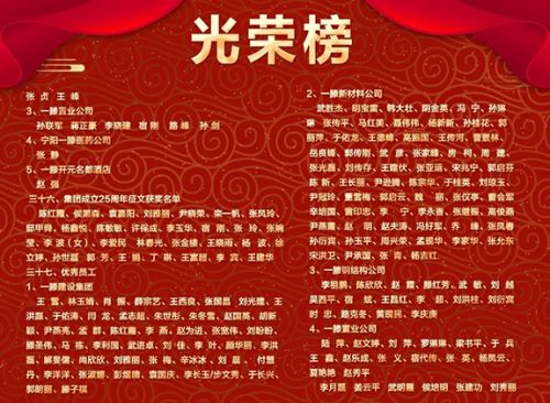 【光榮榜】一滕集團(tuán)2023年度先進(jìn)集體和先進(jìn)個人掠影