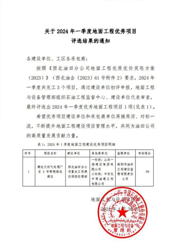 祝賀一滕建設(shè)集團(tuán)順北天然氣處理廠至4號(hào)帶聯(lián)絡(luò)線一標(biāo)段被中石化西北油田分公司評(píng)為2024年一季度***地面工程項(xiàng)目