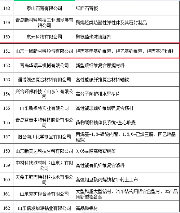 喜報(bào) | 一滕新材料入選2023年度山東省新材料領(lǐng)軍企業(yè)培育庫(kù)名單
