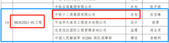 喜訊：一滕建設(shè)集團參建項目獲得第十六屆“***鋼結(jié)構(gòu)金獎”