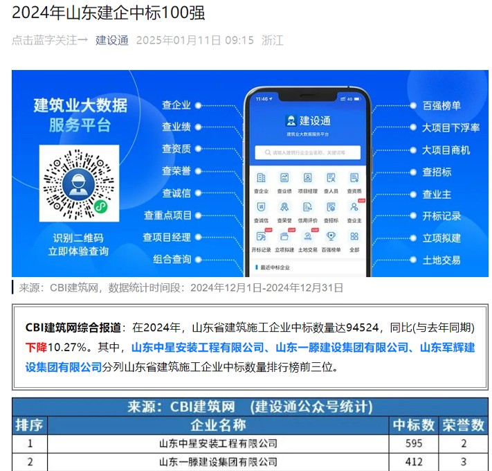 【祝賀】一滕建設集團榮登2024年山東建企中標100強榜單第2名